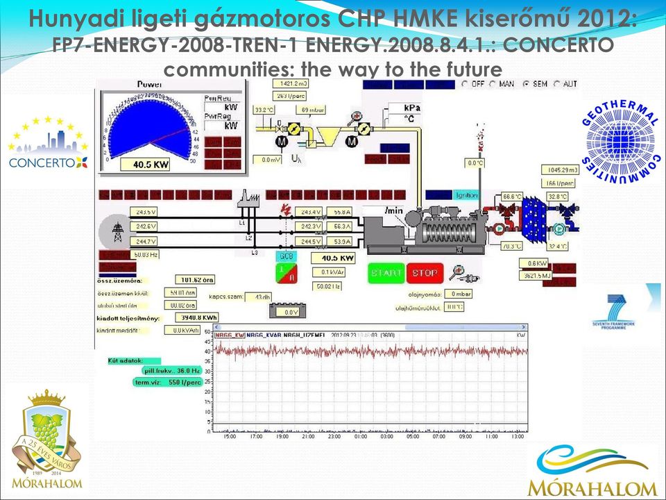 FP7-ENERGY-2008-TREN-1 ENERGY.