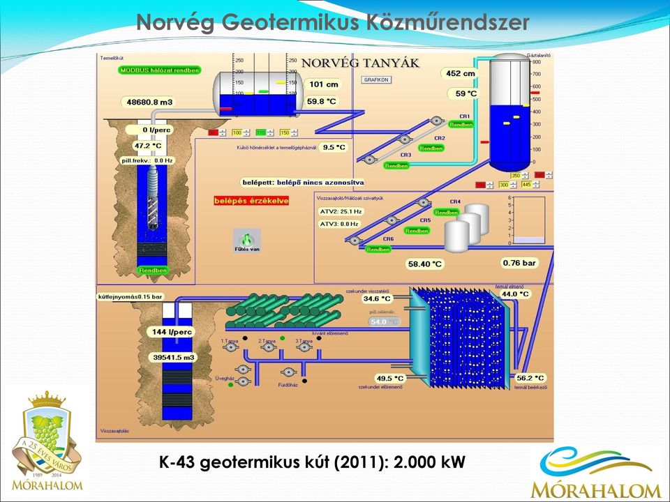 Közműrendszer