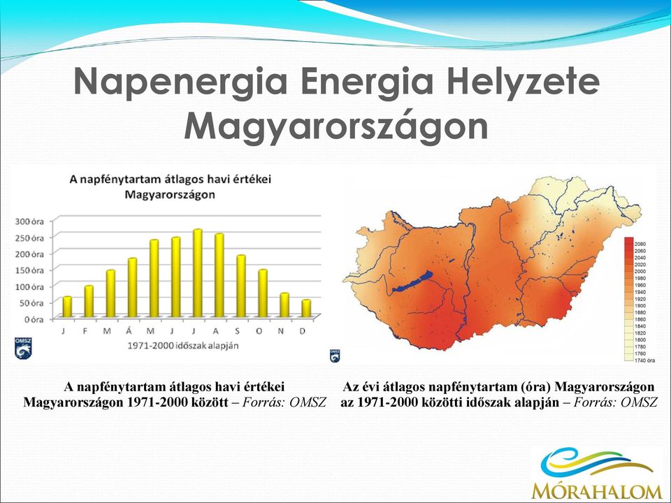 1971-2000 között Forrás: OMSZ Az évi átlagos