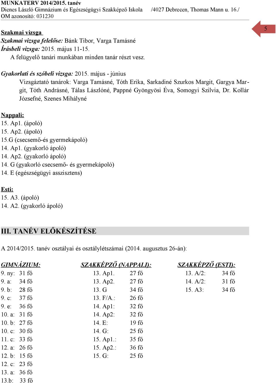 Kollár Józsefné, Szenes Mihályné Nappali: 15. Ap1. (ápoló) 15. Ap2. (ápoló) 15.G (csecsemőés gyermekápoló) 14. Ap1. (gyakorló ápoló) 14. Ap2. (gyakorló ápoló) 14. G (gyakorló csecsemő és gyermekápoló) 14.