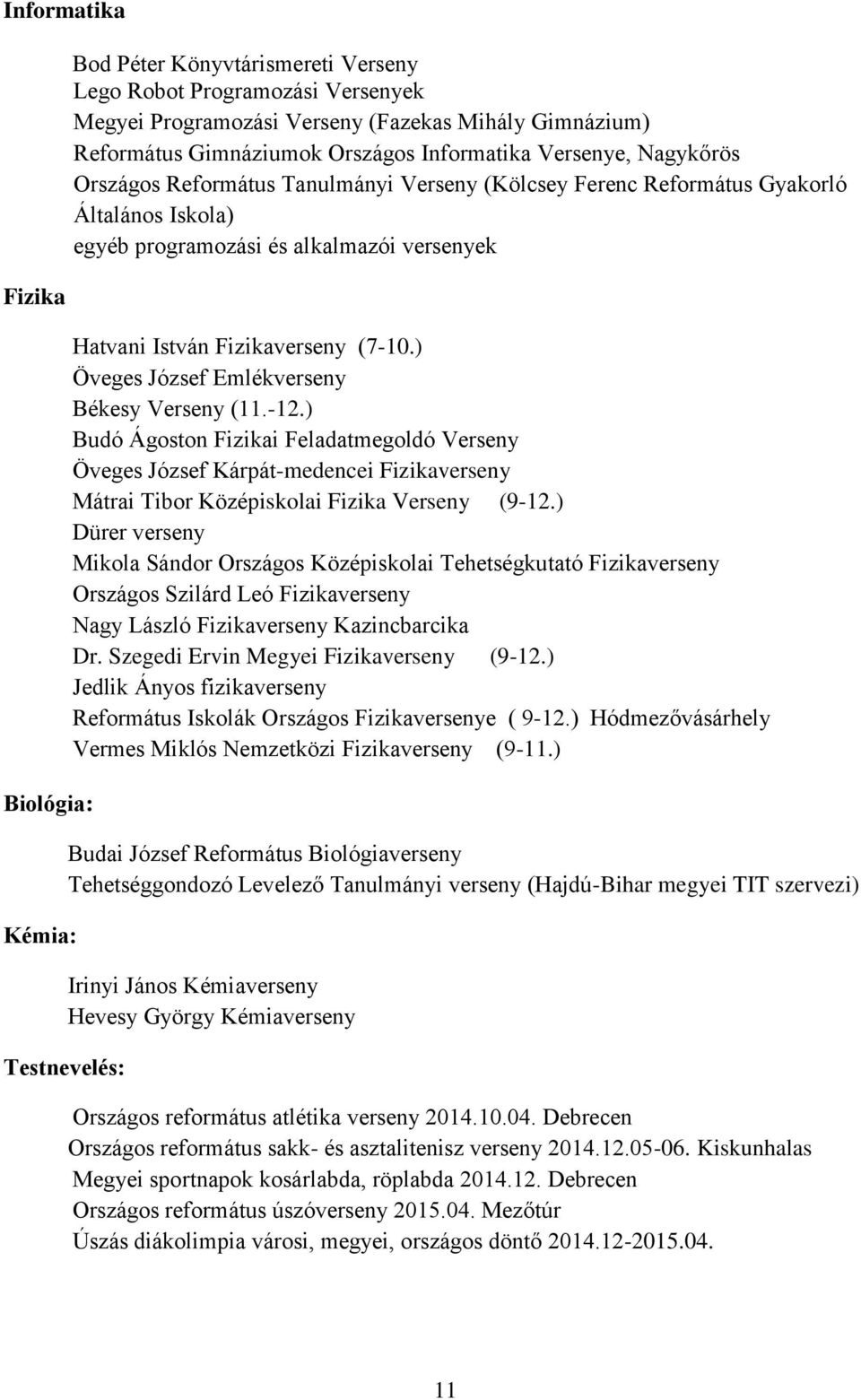 (7-10.) Öveges József Emlékverseny Békesy Verseny (11.-12.) Budó Ágoston Fizikai Feladatmegoldó Verseny Öveges József Kárpát-medencei Fizikaverseny Mátrai Tibor Középiskolai Fizika Verseny (9-12.