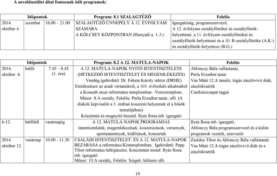 évfolyam osztályfőnökei és osztályfőnök-helyettesei és a 10. B osztályfőnöke (A.K.) és osztályfőnök-helyettese (B.G.) 2014. október 6. Időpontok Program: 8.2 A 12. MATULA-NAPOK Felelős hétfő 7.45 8.