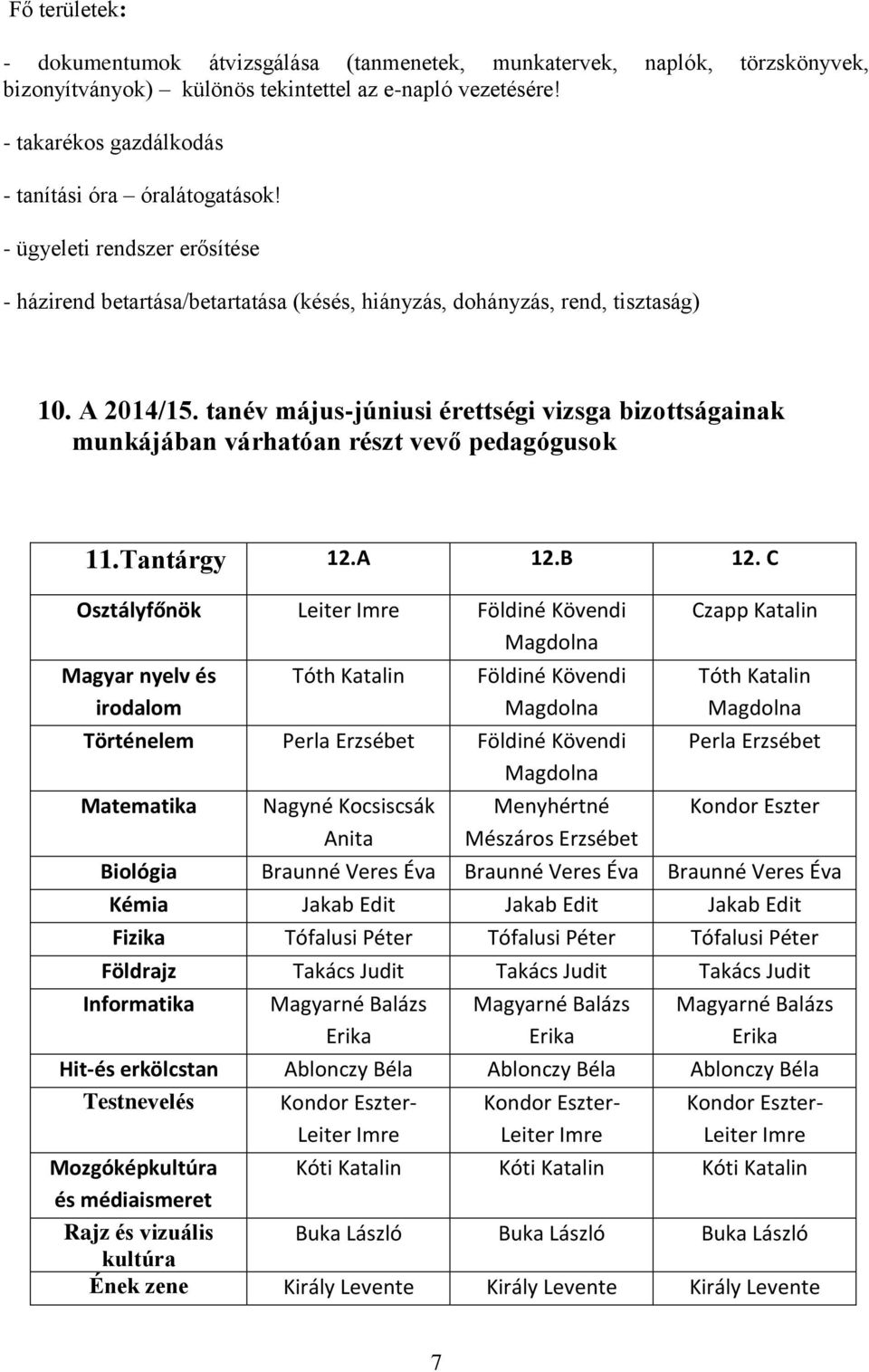 tanév május-júniusi érettségi vizsga bizottságainak munkájában várhatóan részt vevő pedagógusok 11. Tantárgy 12.A 12.B 12.