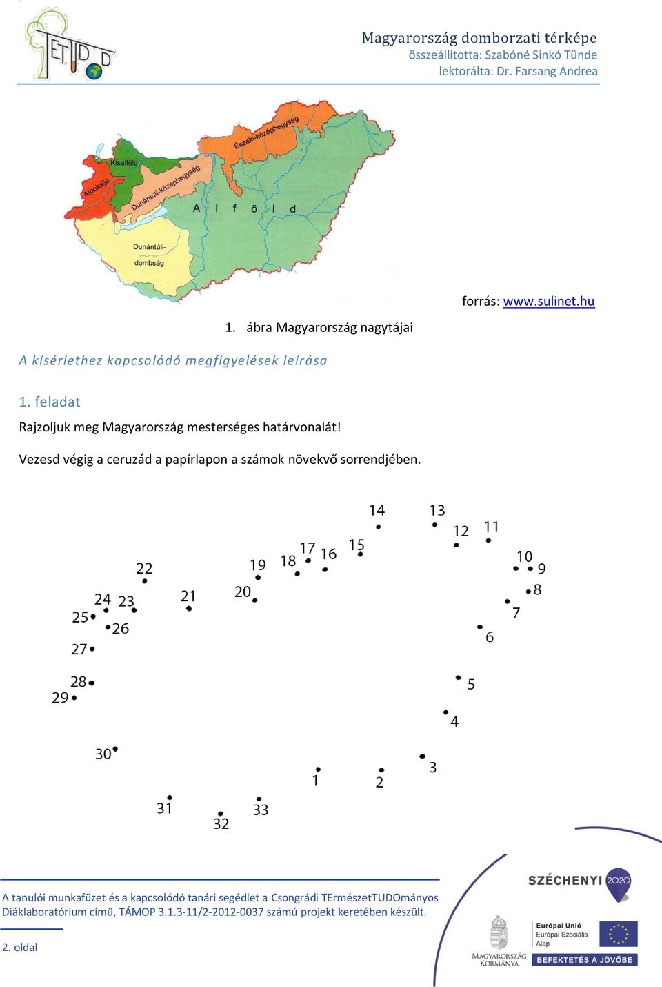 feladat Rajzoljuk meg Magyarország mesterséges határvonalát!