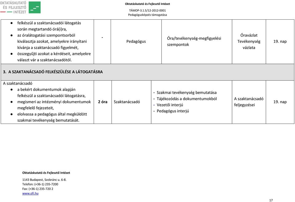 A SZAKTANÁCSADÓ FELKÉSZÜLÉSE A LÁTOGATÁSRA A szaktanácsadó a bekért dokumentumok alapján felkészül a szaktanácsadói látogatásra, megismeri az intézményi dokumentumok megfelelő fejezeteit,