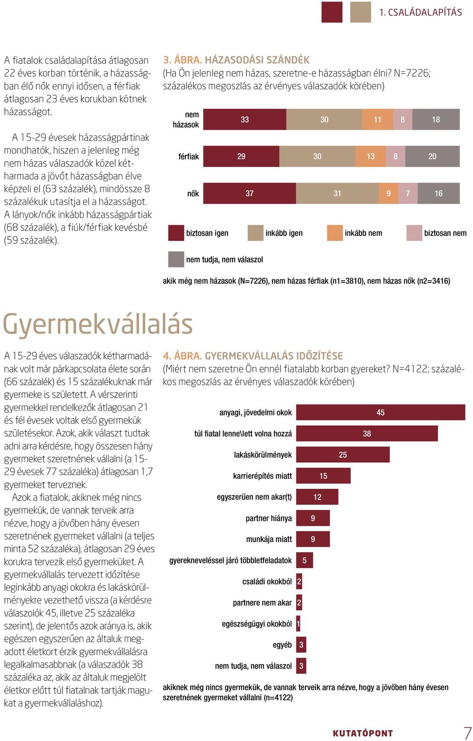 A lányok/nők inkább házasságpártiak (8 százalék), a fiúk/férfiak kevésbé (9 százalék).. ábra. Házasodási szándék (Ha Ön jelenleg nem házas, szeretne-e házasságban élni?