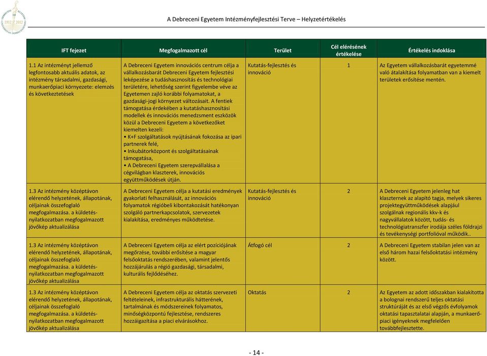 3 Az intézmény középtávon elérendő helyzetének, állapotának, céljainak összefoglaló megfogalmazása.