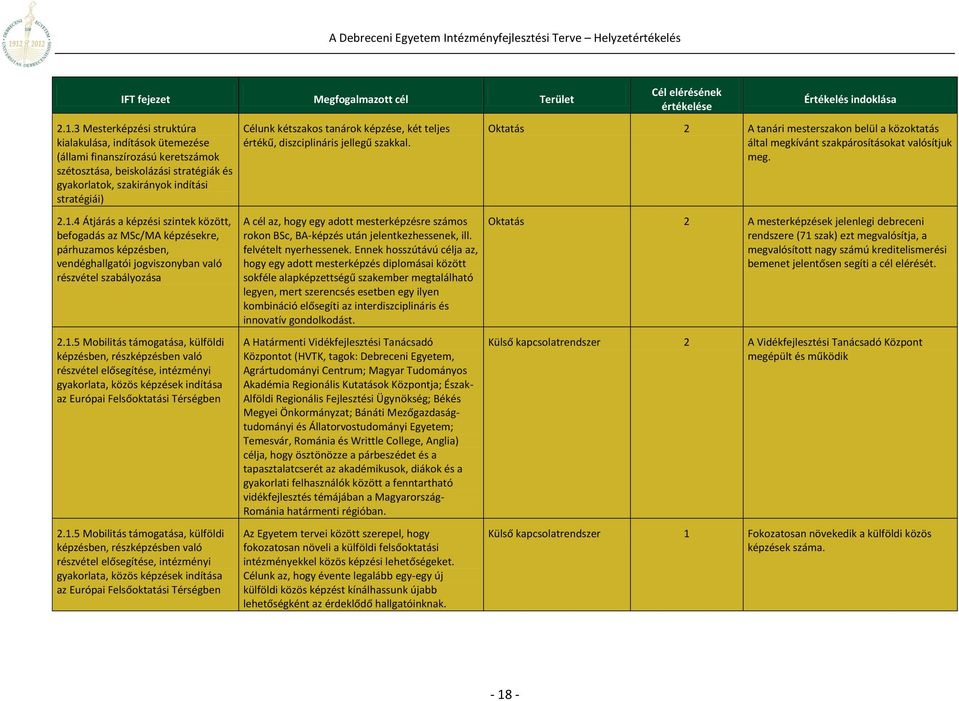 4 Átjárás a képzési szintek között, befogadás az MSc/MA képzésekre, párhuzamos képzésben, vendéghallgatói jogviszonyban való részvétel szabályozása 2.1.