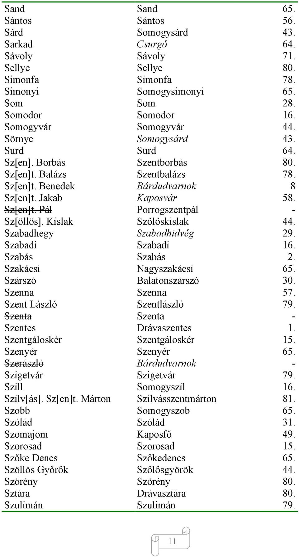 Kislak Szőlőskislak 44. Szabadhegy Szabadhidvég 29. Szabadi Szabadi 16. Szabás Szabás 2. Szakácsi Nagyszakácsi 65. Szárszó Balatonszárszó 30. Szenna Szenna 57. Szent László Szentlászló 79.