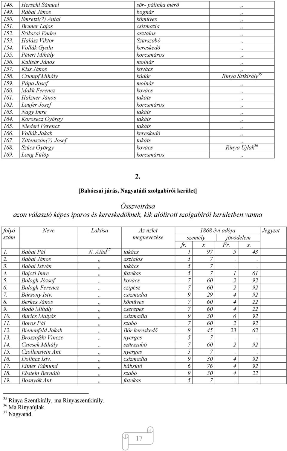 Halzner János takáts 162. Laufer Josef korcsmáros 163. Nagy Imre takáts 164. Korosecz György takáts 165. Niederl Ferencz takáts 166. Vollák Jakab kereskedő 167. Zíttenszán(?) Josef takáts 168.