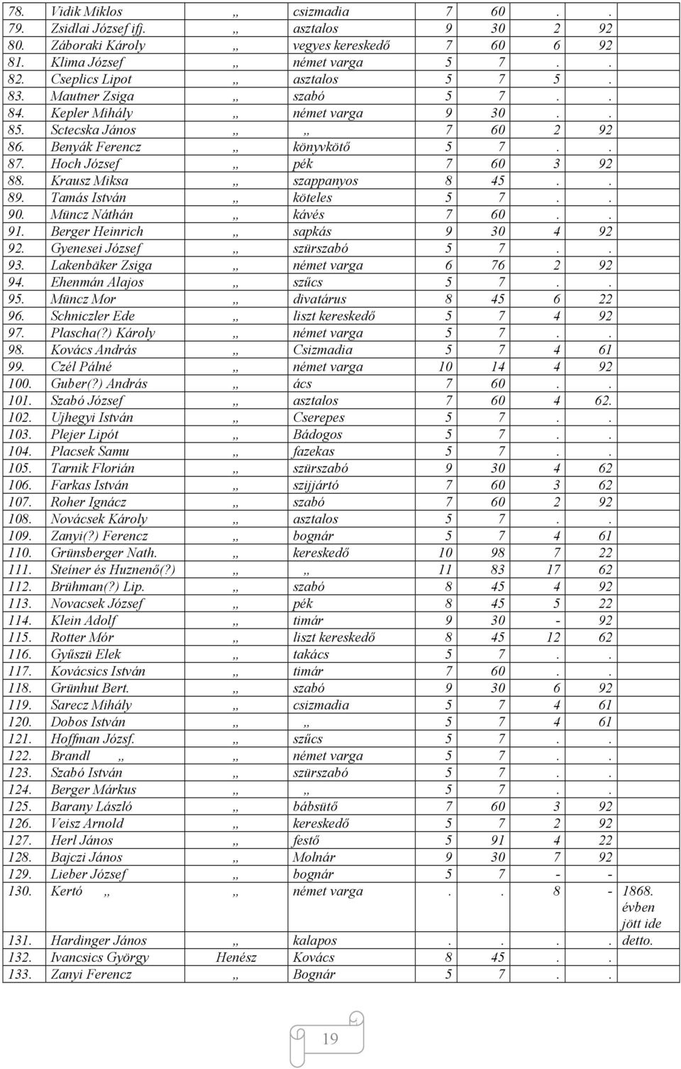 Tamás István köteles 5 7.. 90. Müncz Náthán kávés 7 60.. 91. Berger Heinrich sapkás 9 30 4 92 92. Gyenesei József szürszabó 5 7.. 93. Lakenbäker Zsiga német varga 6 76 2 92 94.