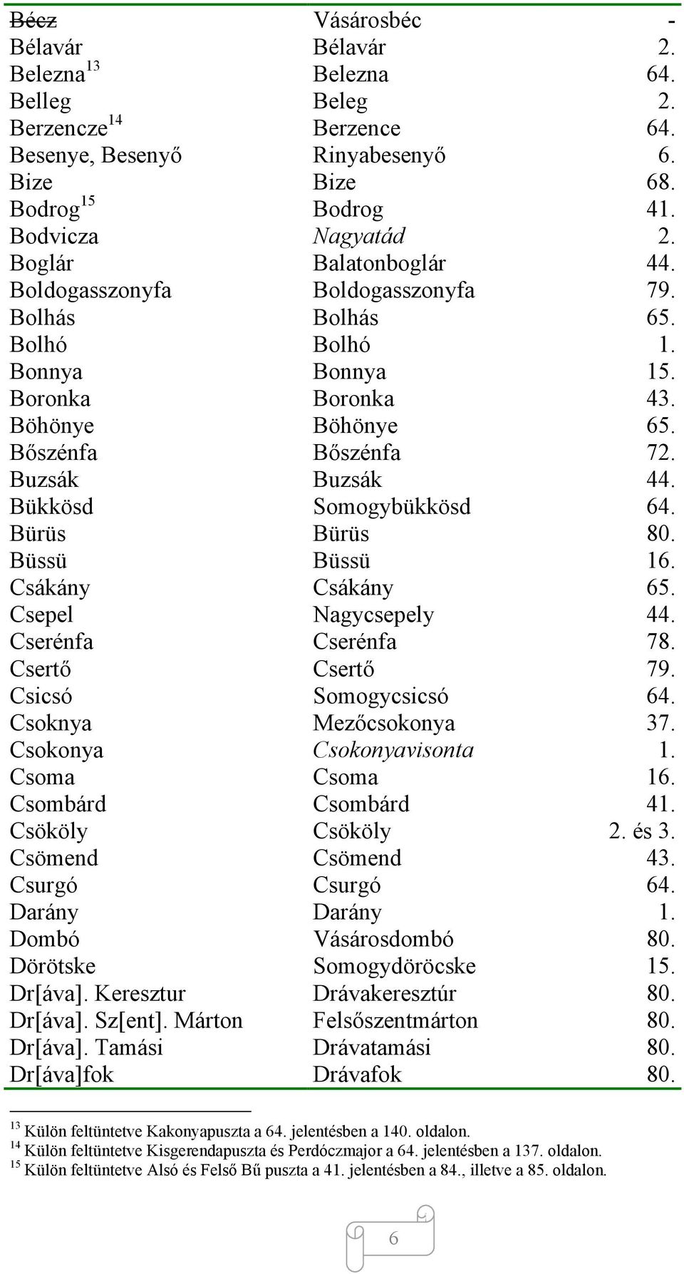 Bükkösd Somogybükkösd 64. Bürüs Bürüs 80. Büssü Büssü 16. Csákány Csákány 65. Csepel Nagycsepely 44. Cserénfa Cserénfa 78. Csertő Csertő 79. Csicsó Somogycsicsó 64. Csoknya Mezőcsokonya 37.