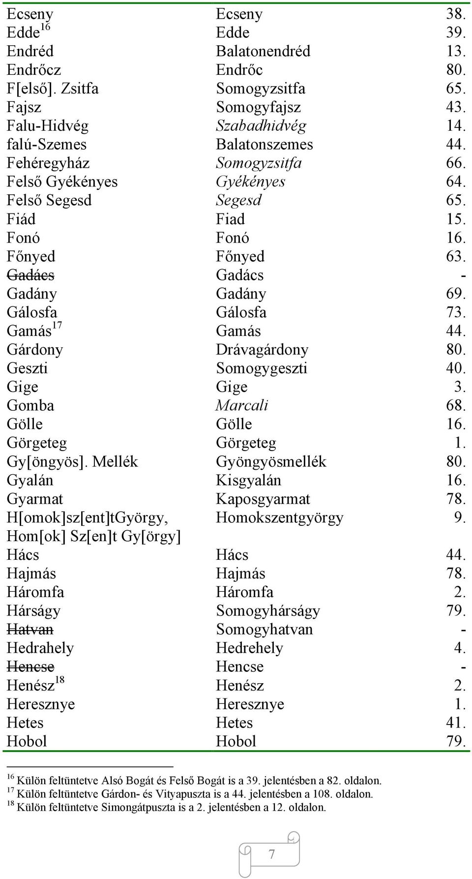 Gamás 17 Gamás 44. Gárdony Drávagárdony 80. Geszti Somogygeszti 40. Gige Gige 3. Gomba Marcali 68. Gölle Gölle 16. Görgeteg Görgeteg 1. Gy[öngyös]. Mellék Gyöngyösmellék 80. Gyalán Kisgyalán 16.