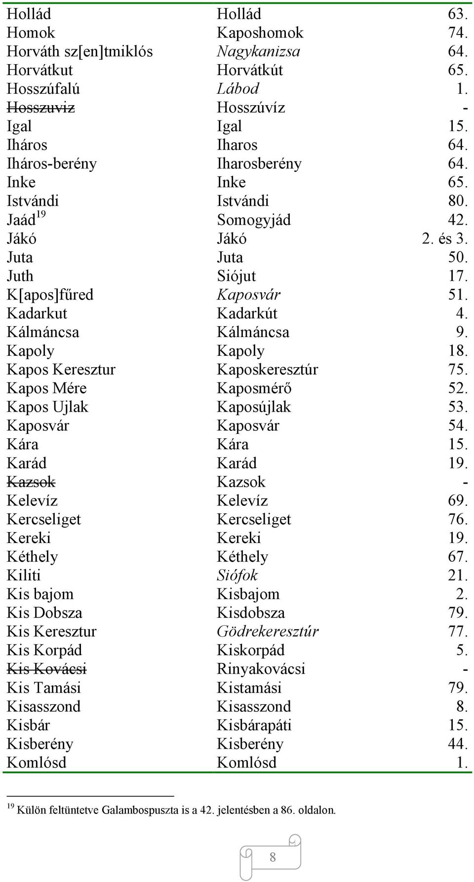 Kálmáncsa Kálmáncsa 9. Kapoly Kapoly 18. Kapos Keresztur Kaposkeresztúr 75. Kapos Mére Kaposmérő 52. Kapos Ujlak Kaposújlak 53. Kaposvár Kaposvár 54. Kára Kára 15. Karád Karád 19.