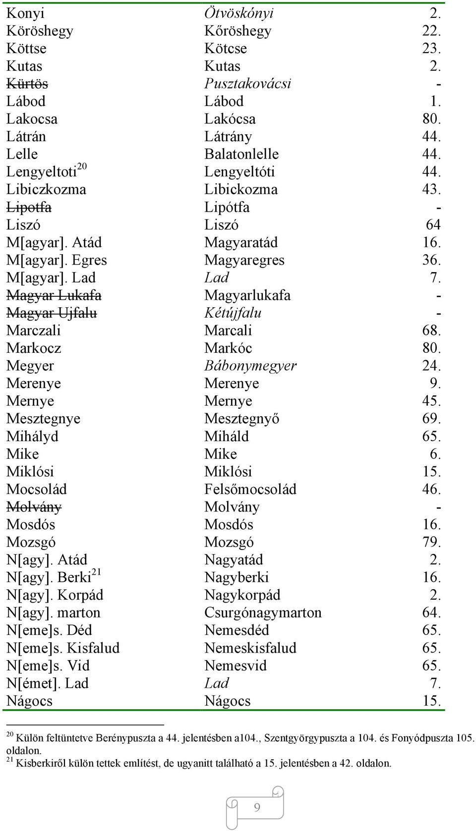 Magyar Lukafa Magyarlukafa - Magyar Ujfalu Kétújfalu - Marczali Marcali 68. Markocz Markóc 80. Megyer Bábonymegyer 24. Merenye Merenye 9. Mernye Mernye 45. Mesztegnye Mesztegnyő 69. Mihályd Miháld 65.