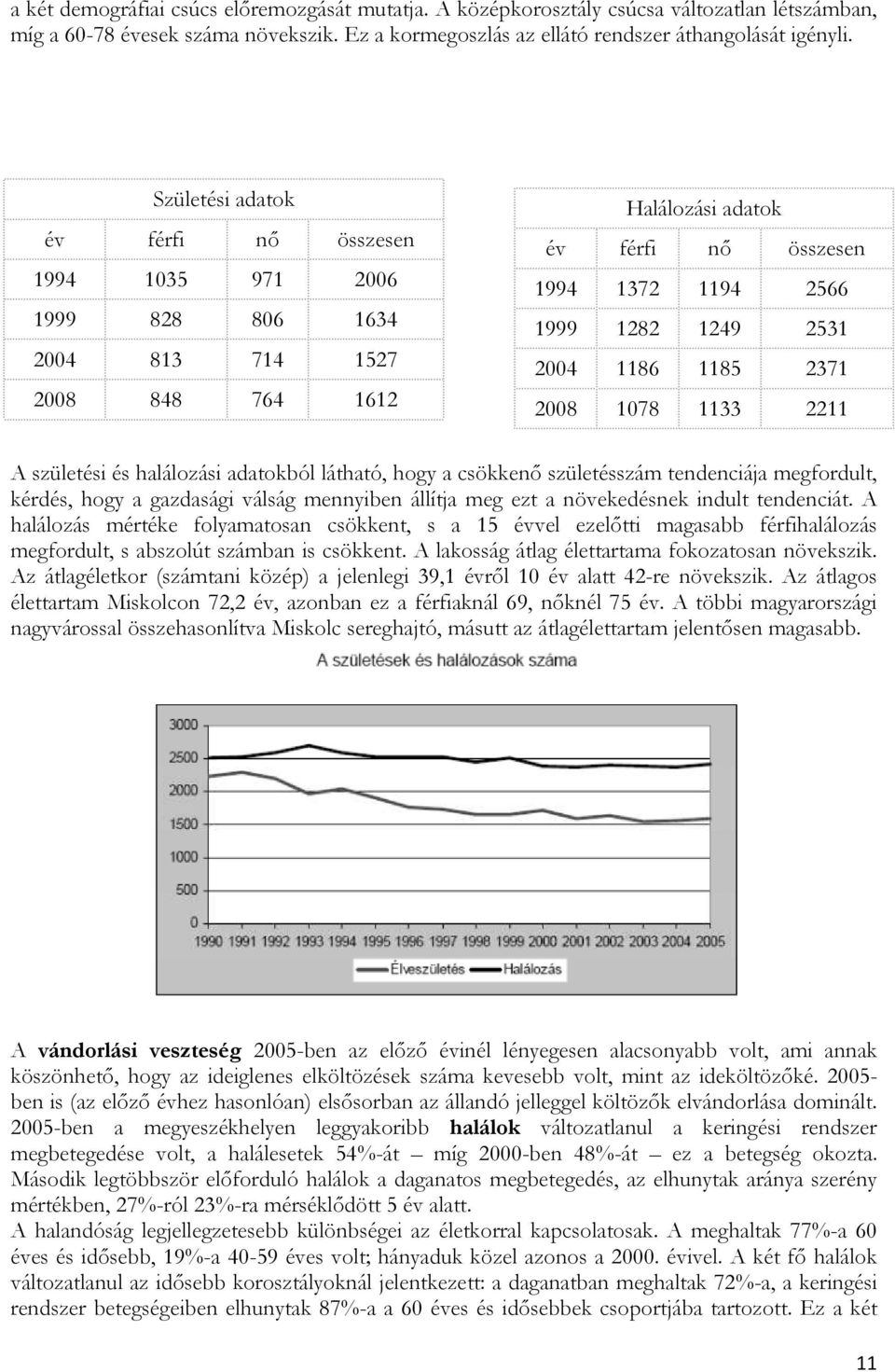 1185 2371 2008 1078 1133 2211 A születési és halálozási adatokból látható, hogy a csökkenő születésszám tendenciája megfordult, kérdés, hogy a gazdasági válság mennyiben állítja meg ezt a