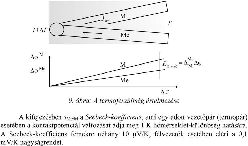 Seebeck-koefficiens, ami egy adott vezetőpár (termopár) esetében a