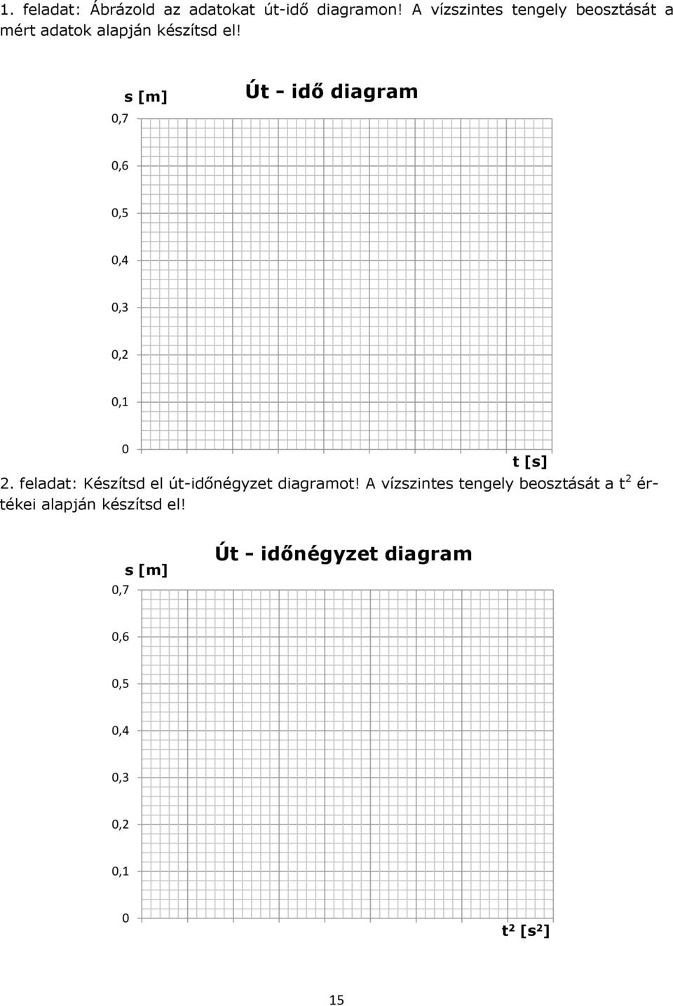 0,7 s [m] Út - idő diagram 0,6 0,5 0,4 0,3 0,2 0,1 0 t [s] 2.