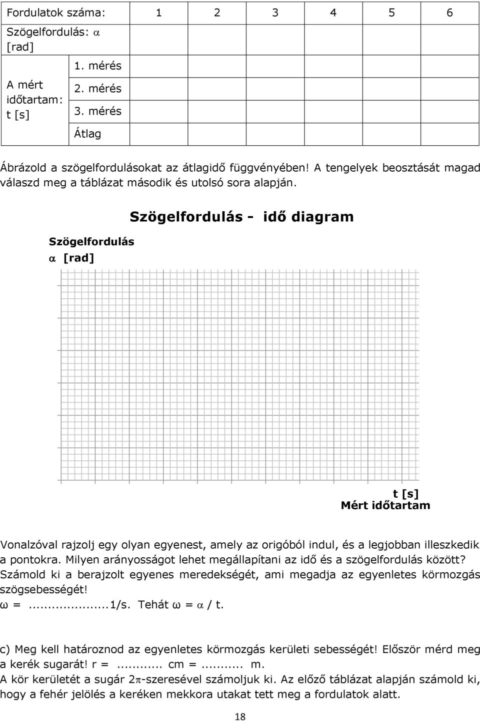 Szögelfordulás [rad] Szögelfordulás - idő diagram t [s] Mért időtartam Vonalzóval rajzolj egy olyan egyenest, amely az origóból indul, és a legjobban illeszkedik a pontokra.