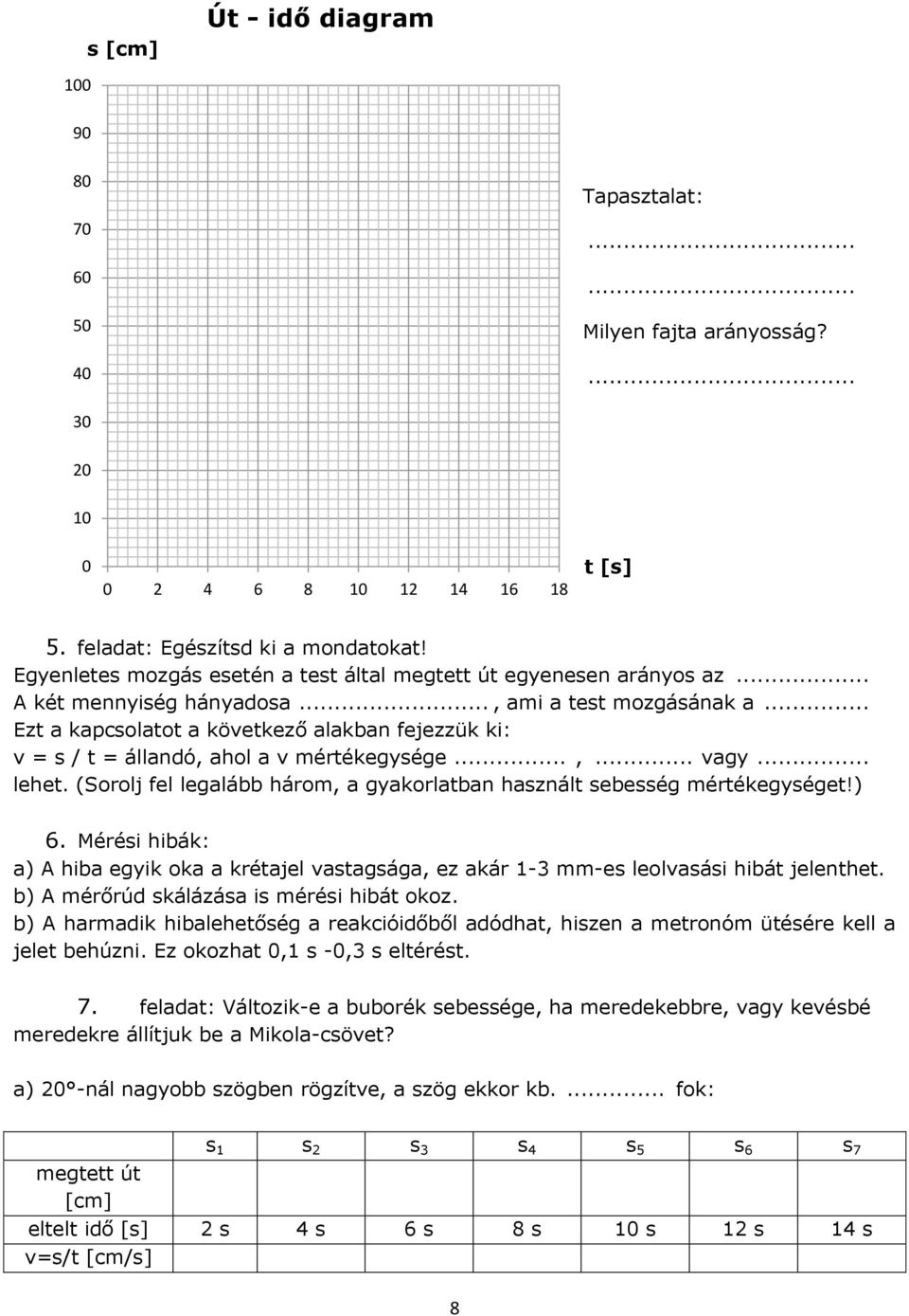 .. Ezt a kapcsolatot a következő alakban fejezzük ki: v = s / t = állandó, ahol a v mértékegysége...,... vagy... lehet. (Sorolj fel legalább három, a gyakorlatban használt sebesség mértékegységet!) 6.