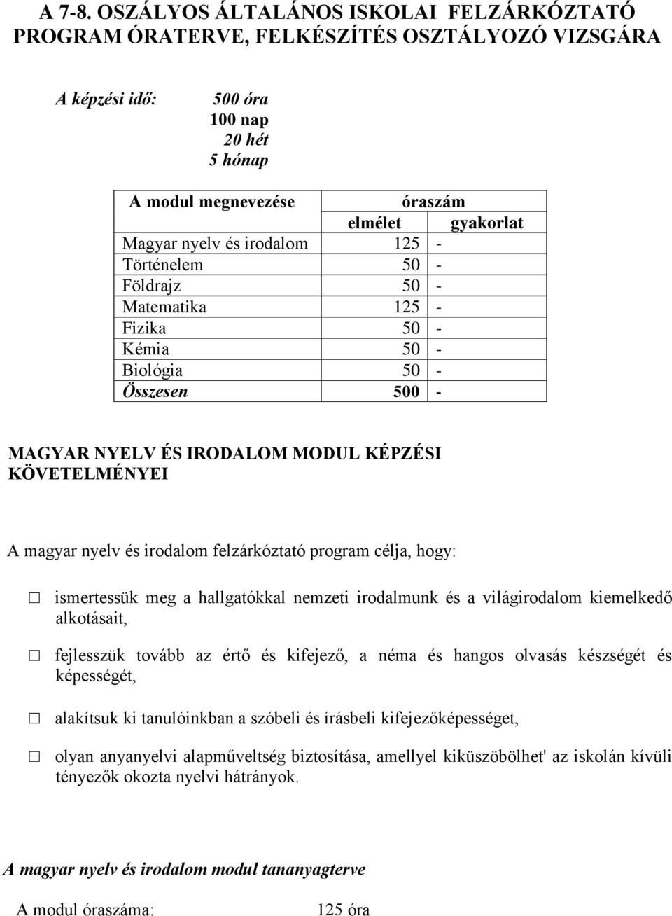 irodalom 125 - Történelem 50 - Földrajz 50 - Matematika 125 - Fizika 50 - Kémia 50 - Biológia 50 - Összesen 500 - MAGYAR NYELV ÉS IRODALOM MODUL KÉPZÉSI KÖVETELMÉNYEI A magyar nyelv és irodalom