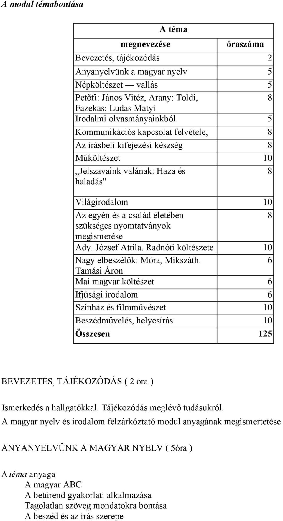 család életében 8 szükséges nyomtatványok megismerése Ady. József Attila. Radnóti költészete 10 Nagy elbeszélők: Móra, Mikszáth.