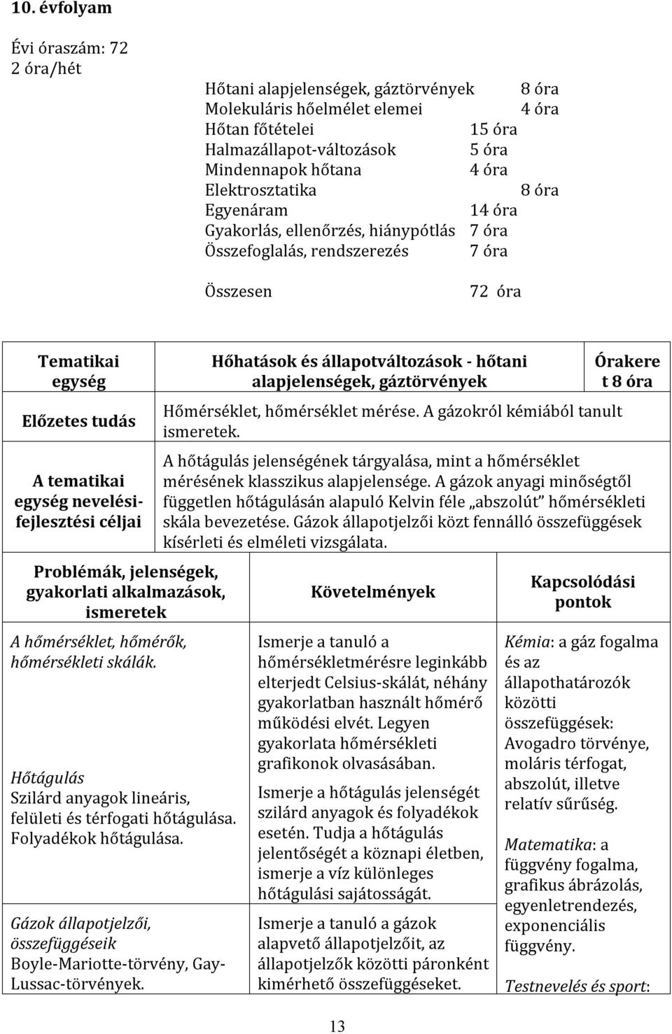 Hőtágulás Szilárd anyagok lineáris, felületi és térfogati hőtágulása. Folyadékok hőtágulása. Gázok állapotjelzői, összefüggéseik Boyle-Mariotte-törvény, Gay- Lussac-törvények.