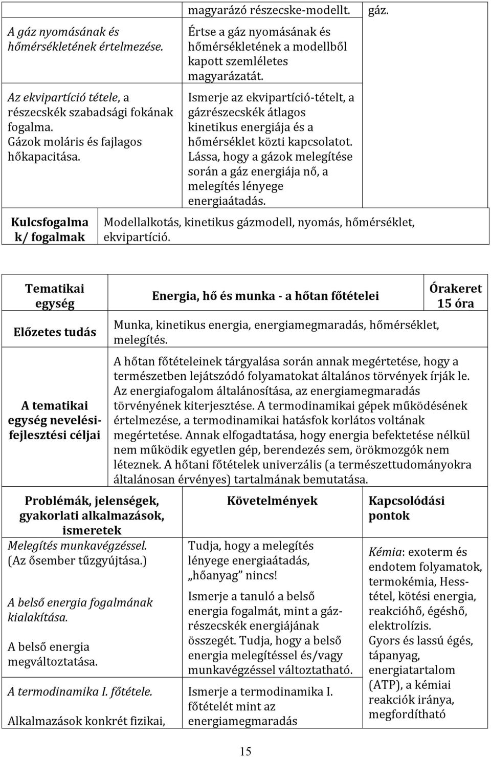 Ismerje az ekvipartíció-tételt, a gázrészecskék átlagos kinetikus energiája és a hőmérséklet közti kapcsolatot.