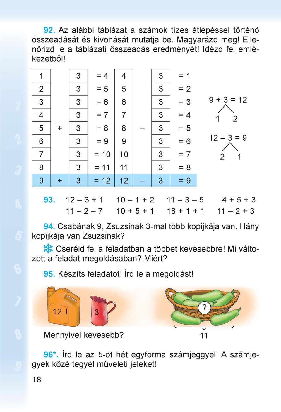 12 3 + 1 10 1 + 2 11 3 5 4 + 5 + 3 11 2 7 10 + 5 + 1 18 + 1 + 1 11 2 + 3 94. Csabának 9, zsuzsinak 3-mal több kopijkája van. Hány kopijkája van zsuzsinak?