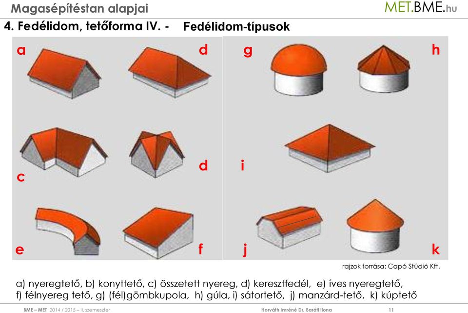 Kft. a) nyeregtető, b) konyttető, c) összetett nyereg, d)