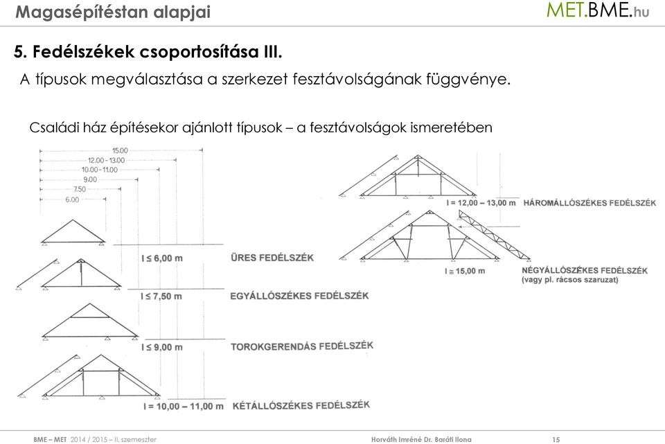 fesztávolságának függvénye.