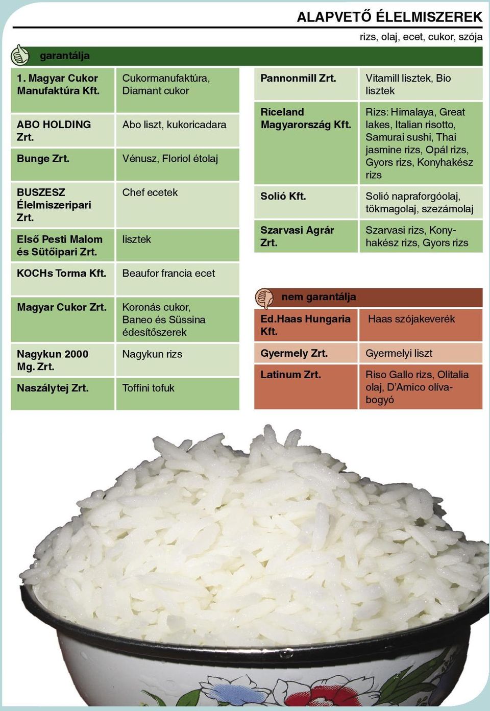 Rizs: Himalaya, Great lakes, Italian risotto, Samurai sushi, Thai jasmine rizs, Opál rizs, Gyors rizs, Konyhakész rizs Solió napraforgóolaj, tökmagolaj, szezámolaj Szarvasi rizs, Konyhakész rizs,