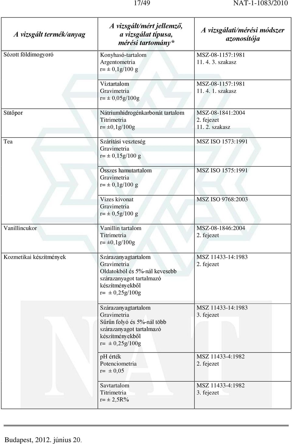 kevesebb szárazanyagot tartalmazó készítményekbõl Szárazanyagtartalom Sûrûn folyó és 5%-nál több szárazanyagot tartalmazó készítményekbõl ph érték Potenciometria r= ± 0,05 Savtartalom r= ± 2,5R%