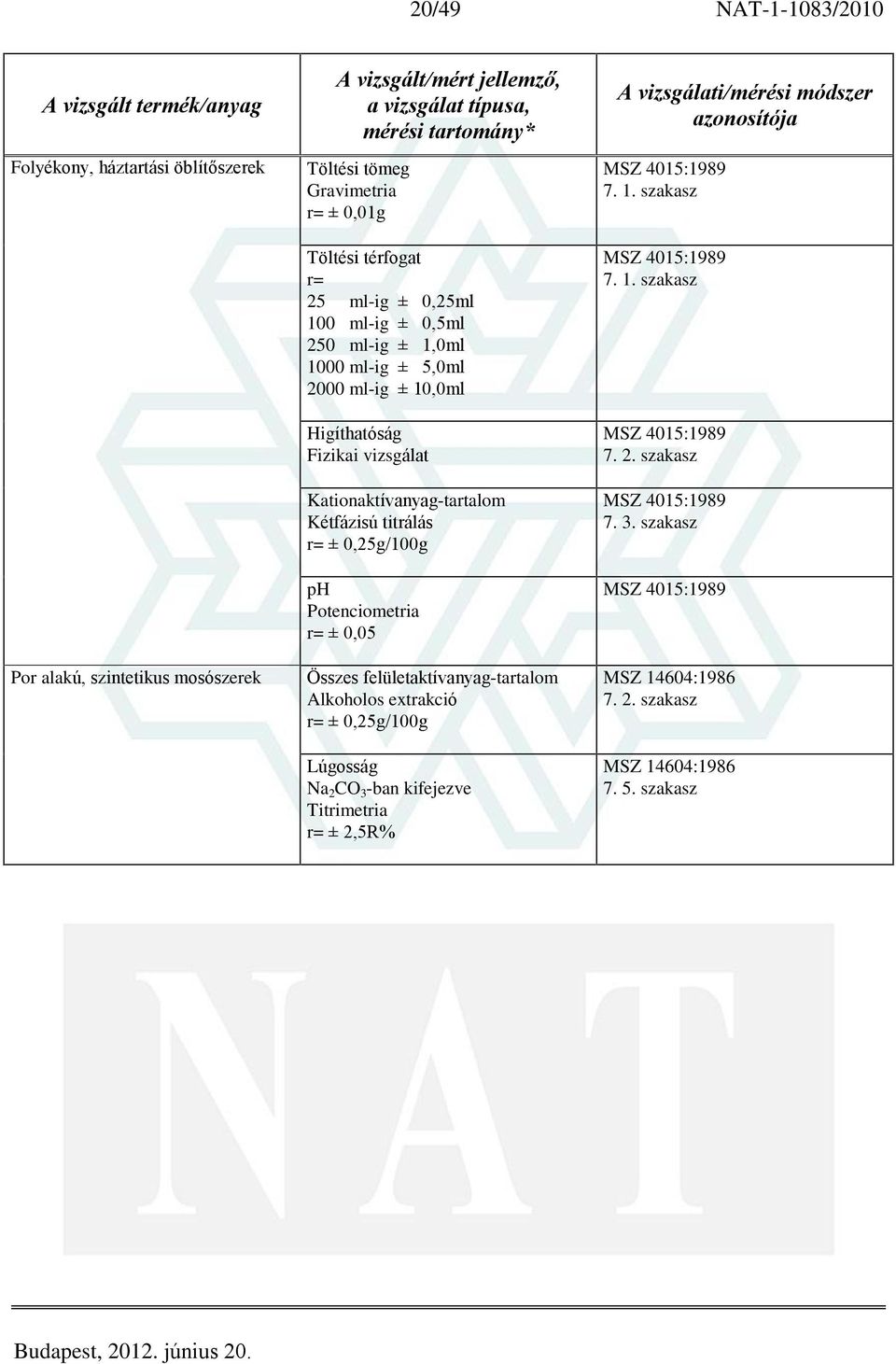 Potenciometria r= ± 0,05 Összes felületaktívanyag-tartalom Alkoholos extrakció Lúgosság Na 2 CO 3 -ban kifejezve r= ± 2,5R% MSZ 4015:1989 7. 1.