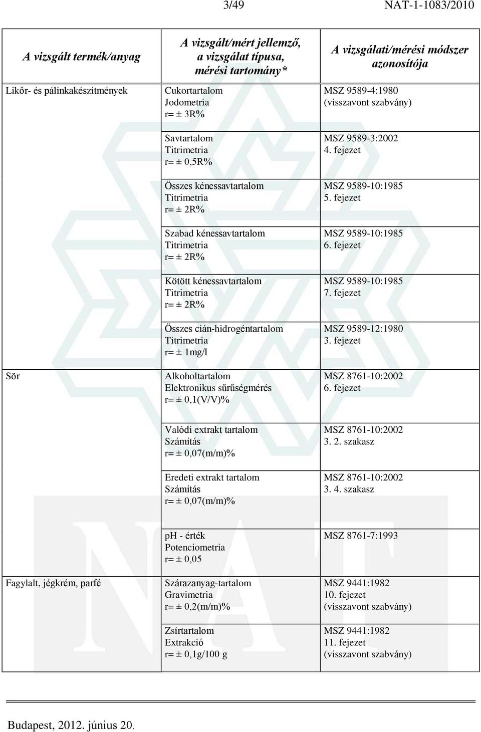 fejezet MSZ 9589-10:1985 6. fejezet MSZ 9589-10:1985 7. fejezet MSZ 9589-12:1980 MSZ 8761-10:2002 6.