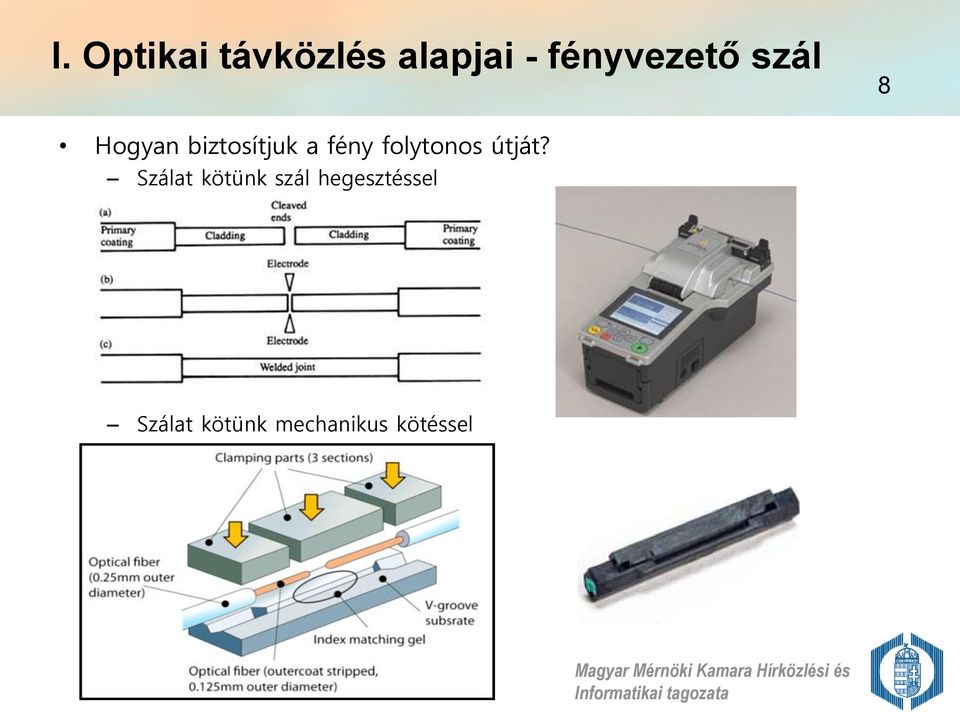 fény folytonos útját?