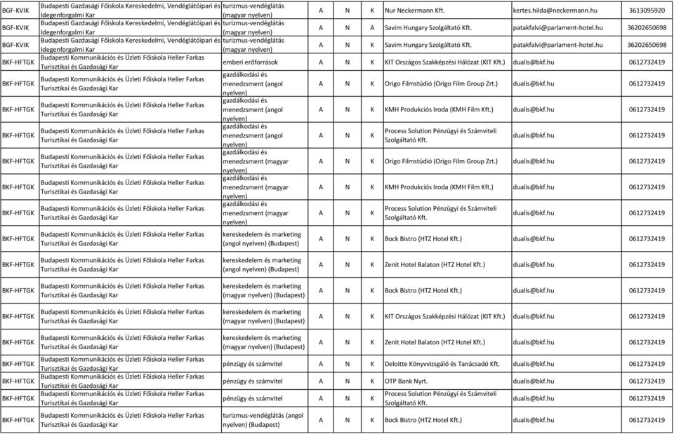 hu 36202650698 Budapesti Gazdasági Főiskola Kereskedelmi, Vendéglátóipari és turizmus-vendéglátás Idegenforgalmi Kar (magyar A N K Savim Hungary Szolgáltató Kft. patakfalvi@parlament-hotel.