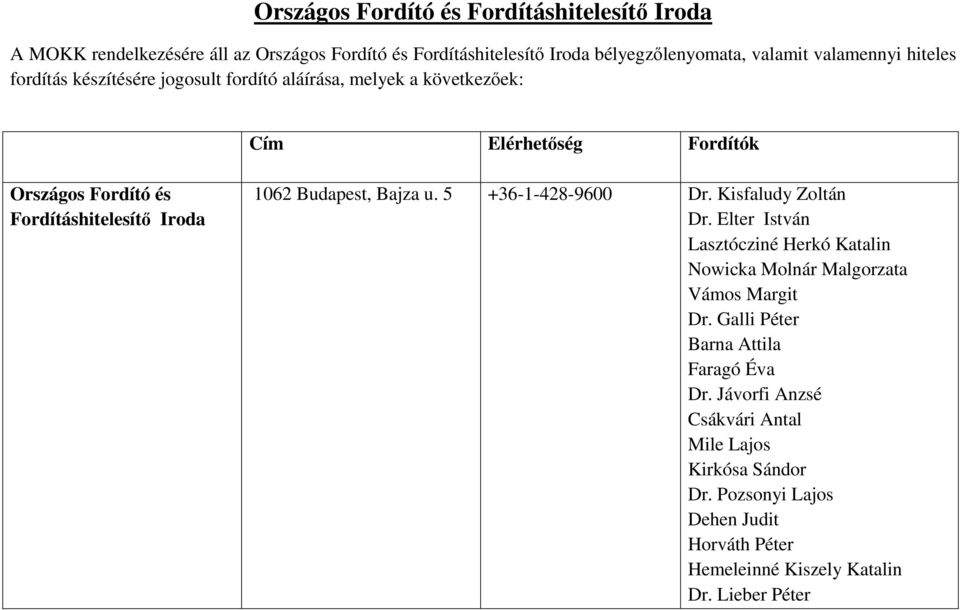 Budapest, Bajza u. 5 +36-1-428-9600 Dr. Kisfaludy Zoltán Dr. Elter István Lasztócziné Herkó Katalin Nowicka Molnár Malgorzata Vámos Margit Dr.