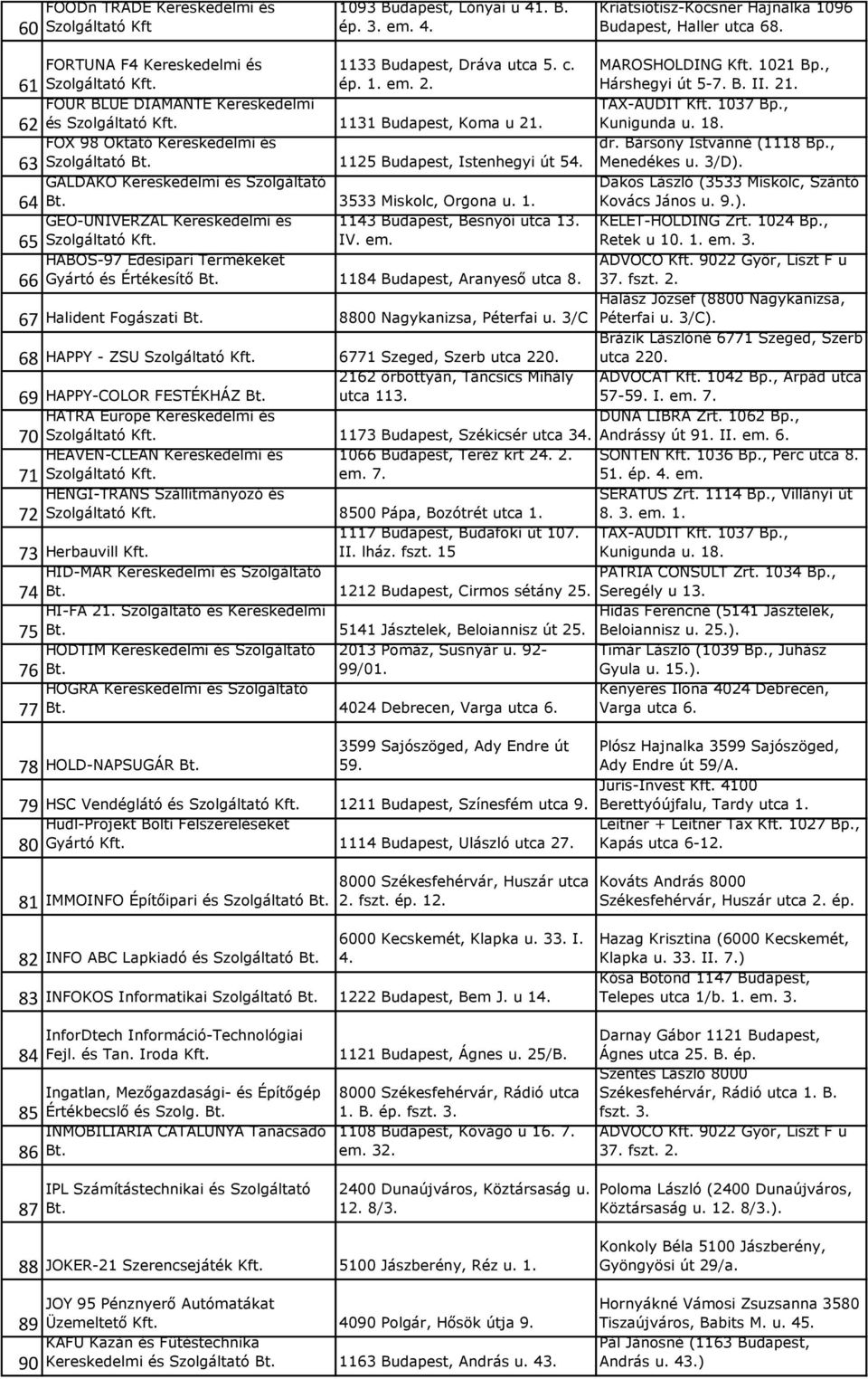 FOX 98 Oktató Kereskedelmi és 63 1125 Budapest, Istenhegyi út 54. dr. Bársony Istvánné (1118 Bp., Menedékes u. 3/D). GALDAKO Kereskedelmi és Szolgáltató 64 3533 Miskolc, Orgona u. 1. Dakos László (3533 Miskolc, Szántó Kovács János u.