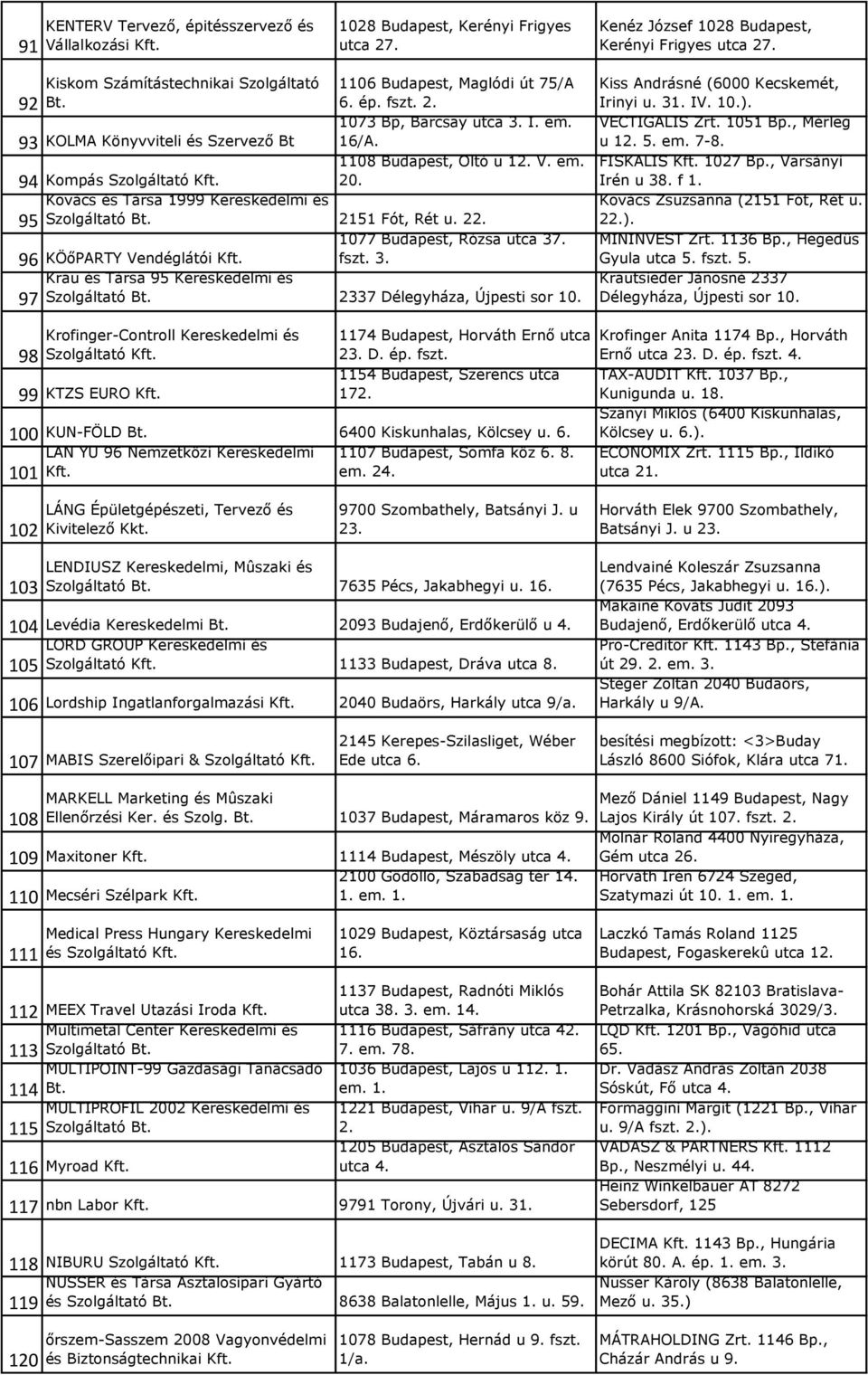 Kovács és Társa 1999 Kereskedelmi és 95 2151 Fót, Rét u. 22. 1077 Budapest, Rózsa utca 37. 96 KÖőPARTY Vendéglátói Kft. fszt. 3. Krau és Társa 95 Kereskedelmi és 2337 Délegyháza, Újpesti sor 10.