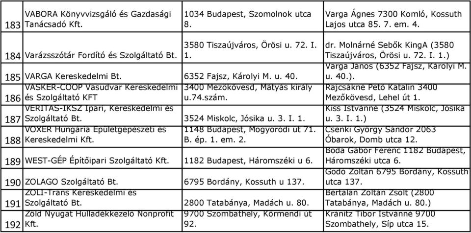 VASKER-COOP Vasudvar Kereskedelmi 3400 Mezőkövesd, Mátyás király 186 és Szolgáltató KFT u.74.szám. VERITAS-IKSZ Ipari, Kereskedelmi és 187 3524 Miskolc, Jósika u. 3. I. 1. VOXER Hungária Épületgépészeti és 1148 Budapest, Mogyoródi út 71.