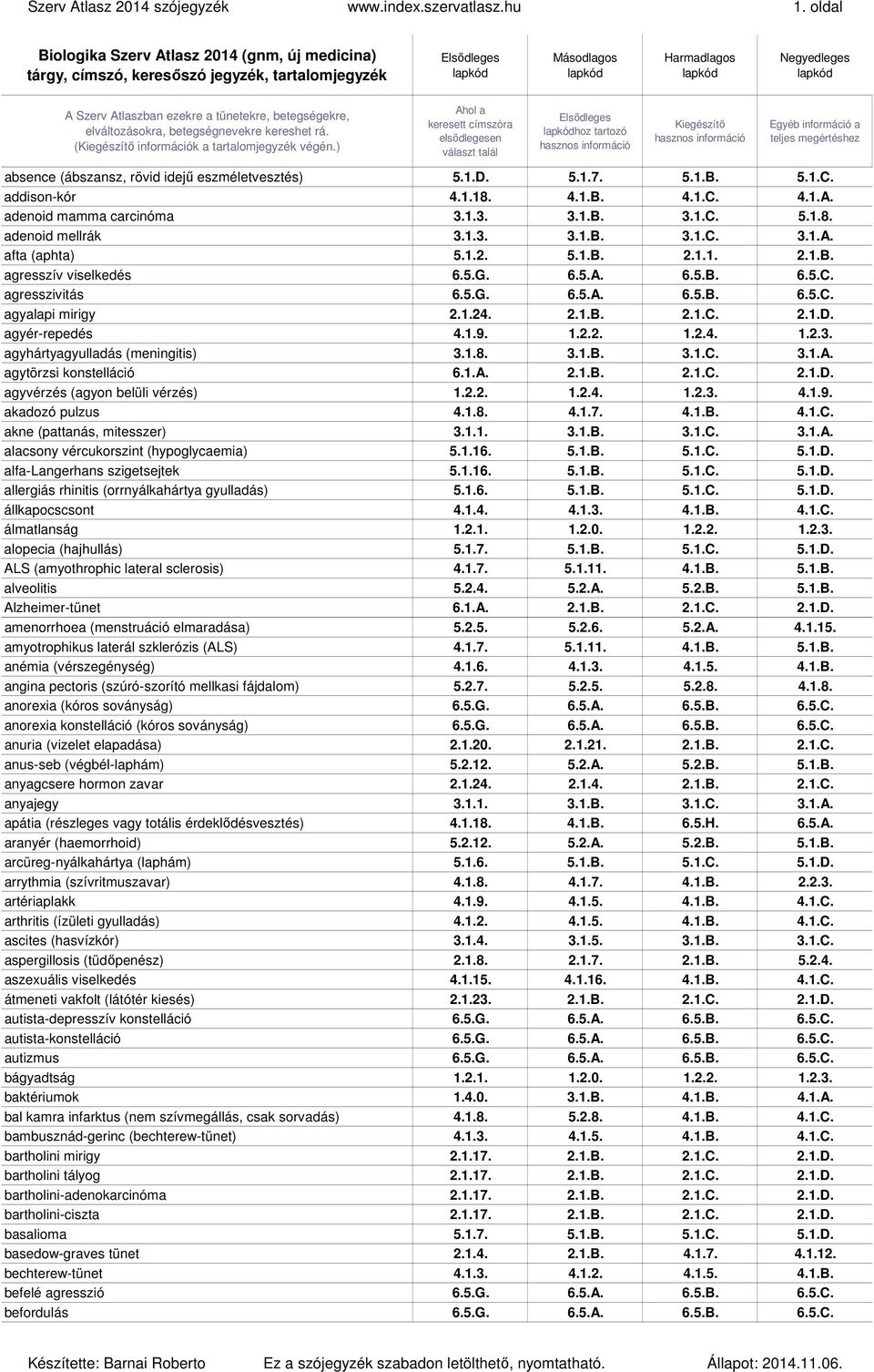 ezekre a tünetekre, betegségekre, elváltozásokra, betegségnevekre kereshet rá. (Kiegészítő információk a tartalomjegyzék végén.