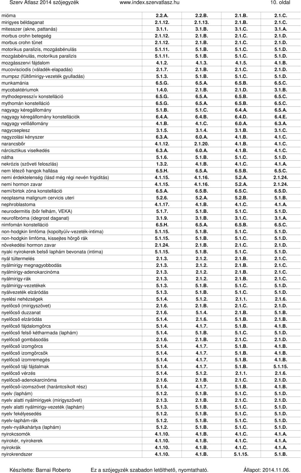 1.2. 4.1.3. 4.1.5. 4.1.B. mucovisciodis (váladék-elapadás) 2.1.7. 2.1.B. 2.1.C. 2.1.D. mumpsz (fültőmirigy-vezeték gyulladás) 5.1.3. 5.1.B. 5.1.C. 5.1.D. munkamánia 6.5.G. 6.5.A. 6.5.B. 6.5.C. mycobaktériumok 1.