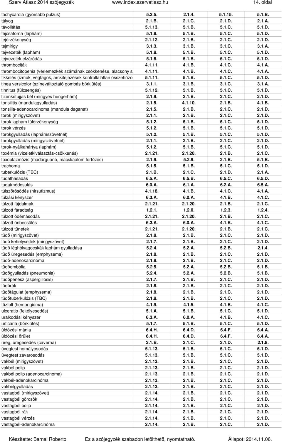 1.11. 4.1.B. 4.1.C. 4.1.A. thrombocitopenia (vérlemezkék számának csökkenése, alacsony száma)4.1.11. 4.1.B. 4.1.C. 4.1.A. tikkelés (izmok, végtagok, arckifejezések kontrollálatlan összehúzódásai)5.1.11. 5.