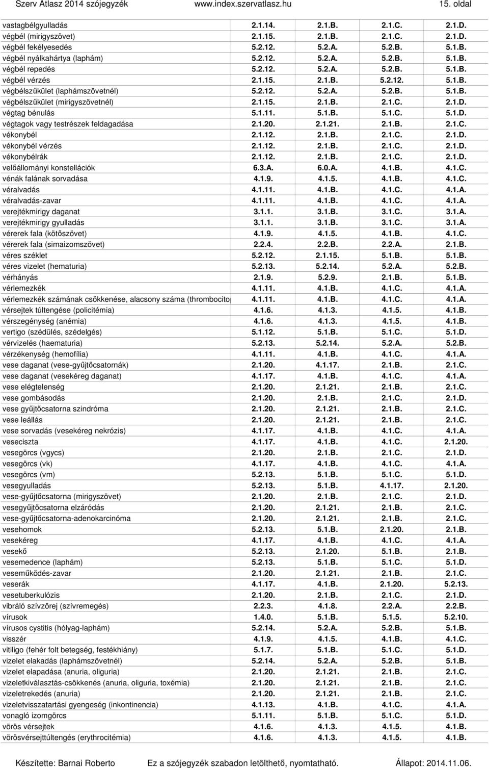1.15. 2.1.B. 2.1.C. 2.1.D. végtag bénulás 5.1.11. 5.1.B. 5.1.C. 5.1.D. végtagok vagy testrészek feldagadása 2.1.20. 2.1.21. 2.1.B. 2.1.C. vékonybél 2.1.12. 2.1.B. 2.1.C. 2.1.D. vékonybél vérzés 2.1.12. 2.1.B. 2.1.C. 2.1.D. vékonybélrák 2.