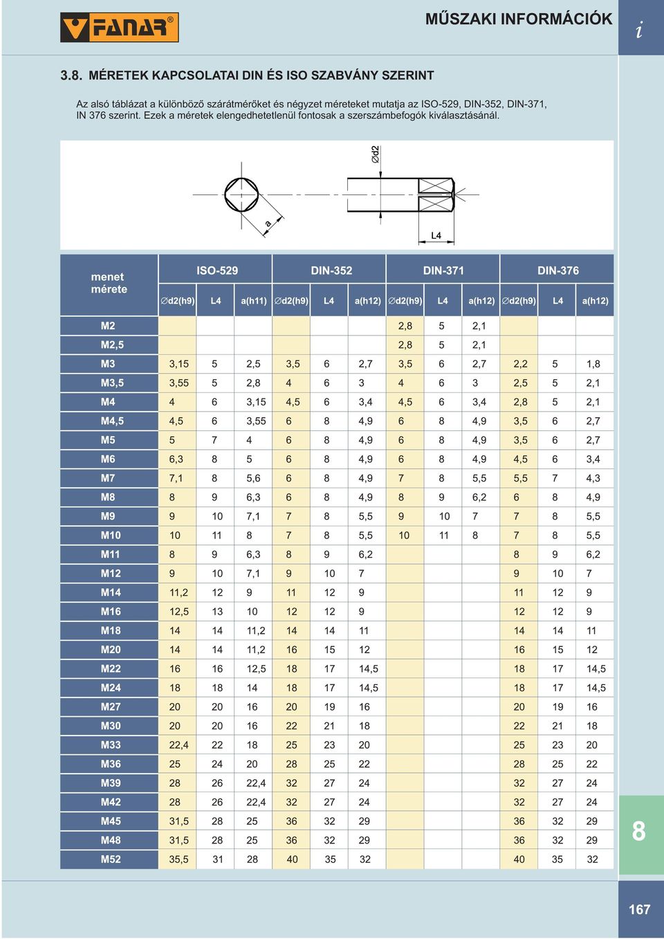 az ISO-529, DIN-352, DIN-371, IN 376 szerint.