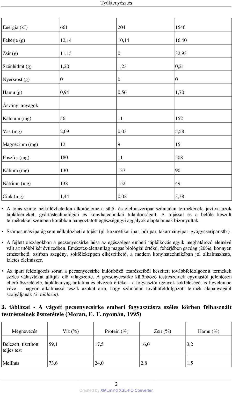 sütő- és élelmiszeripar számtalan termékének, javítva azok táplálóértékét, gyártástechnológiai és konyhatechnikai tulajdonságait.