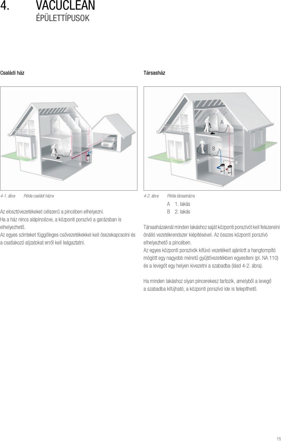 ábra Példa társasházra A B 1. lakás 2. lakás Társasházaknál minden lakáshoz saját központi porszívót kell felszerelni önálló vezetékrendszer kiépítésével.