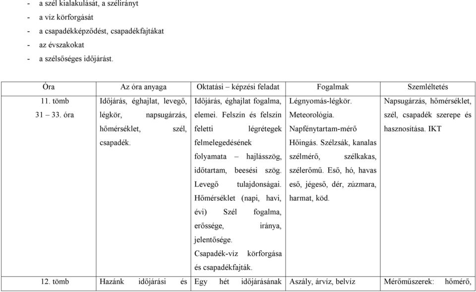 óra légkör, napsugárzás, elemei. Felszín és felszín Meteorológia. szél, csapadék szerepe és hőmérséklet, szél, feletti légrétegek Napfénytartam-mérő hasznosítása. IKT csapadék.