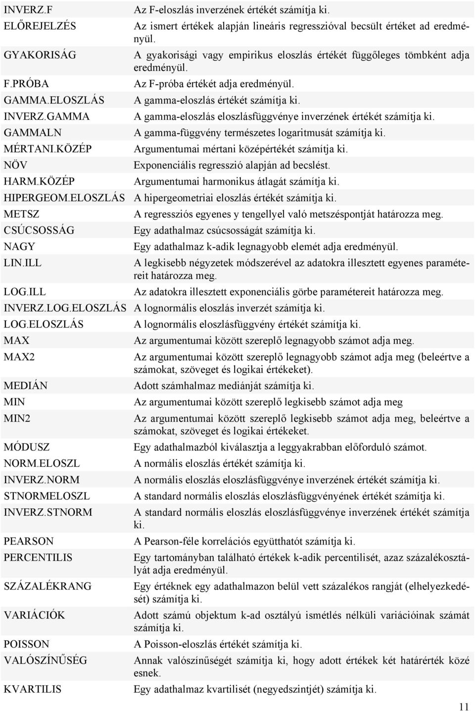 A gamma-eloszlás éréké számíja ki. A gamma-eloszlás eloszlásfüggvénye inverzének éréké számíja ki. A gamma-függvény ermészees logarimusá számíja ki. Argumenumai mérani középéréké számíja ki.